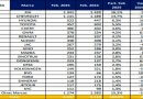 Ventas de vehículos en Ecuador a febrero de 2025, según la Aeade Ventas de vehículos en Ecuador a febrero de 2025, según la Aeade